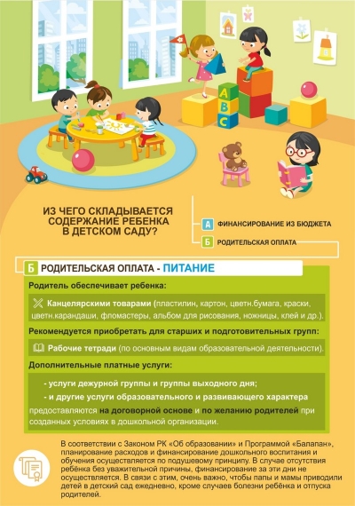 Из чего складывается содержание ребенка в детском саду